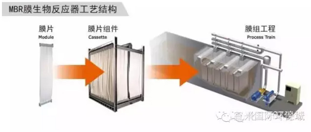史上最全MBR工艺知识！