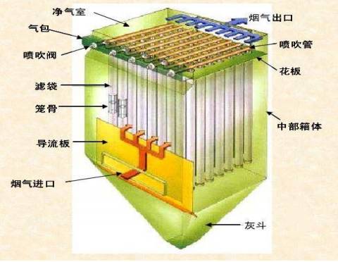 史上最全（袋式除尘）高温滤料大汇总