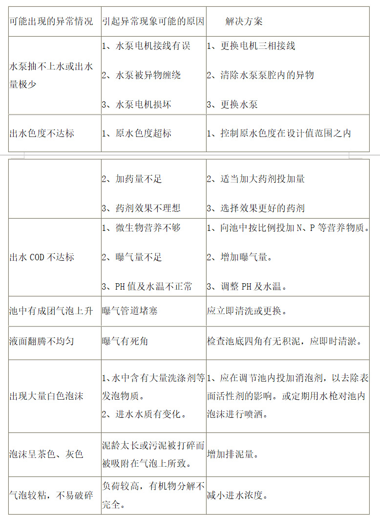 运行维修保养使用手册.jpg